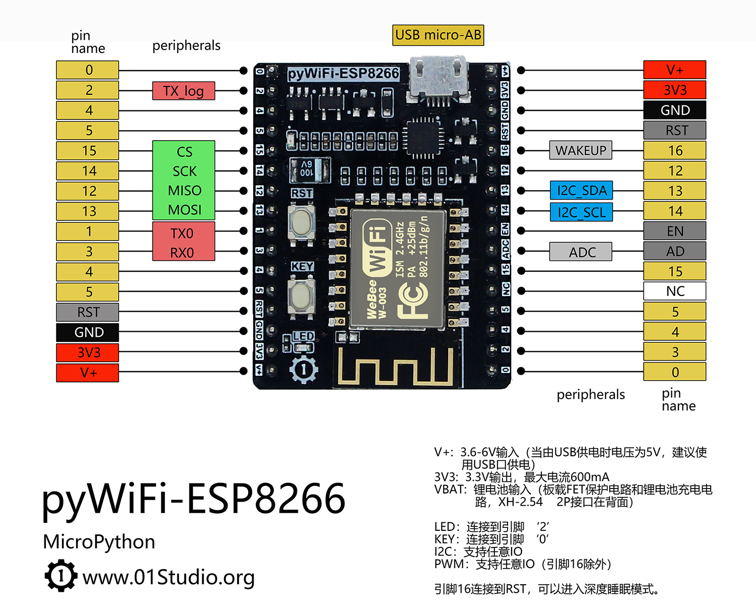 pyWiFi-ESP8266 pinout