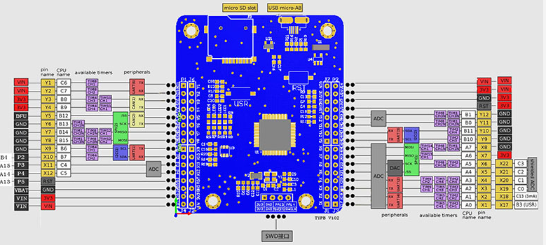 TPYBoard v10x pinout