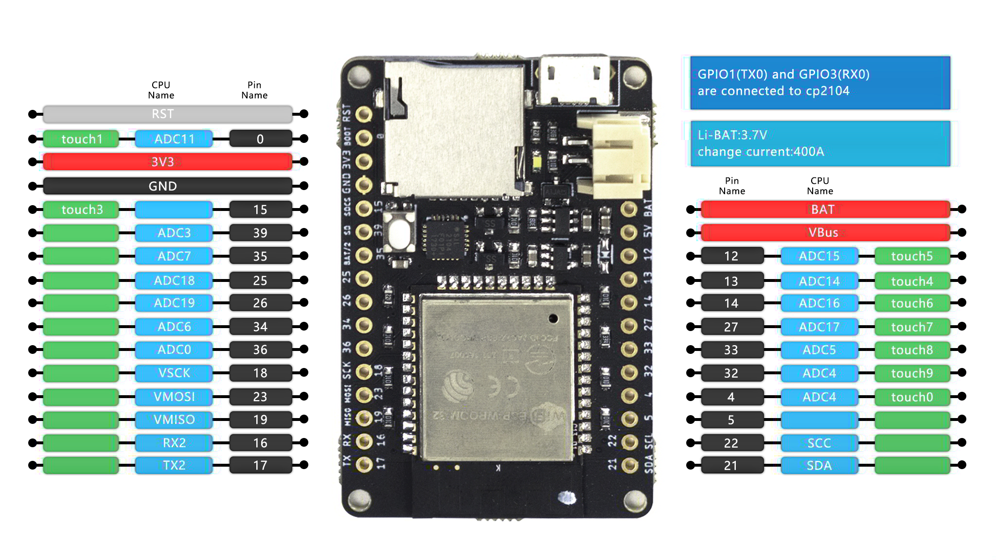 SingTown esp32 board